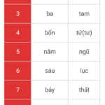 vol.323　ベトナム語の漢数詞